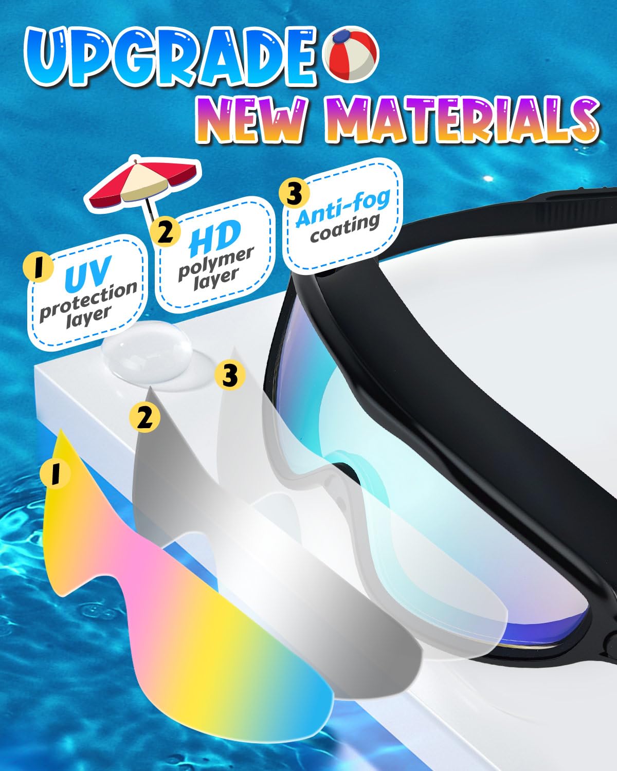 Swim Goggles 2 Pack, Wide View Anti Fog&UV Swimming Goggles for Audlt, No Leaking Swim Glasses for Men Women Kids