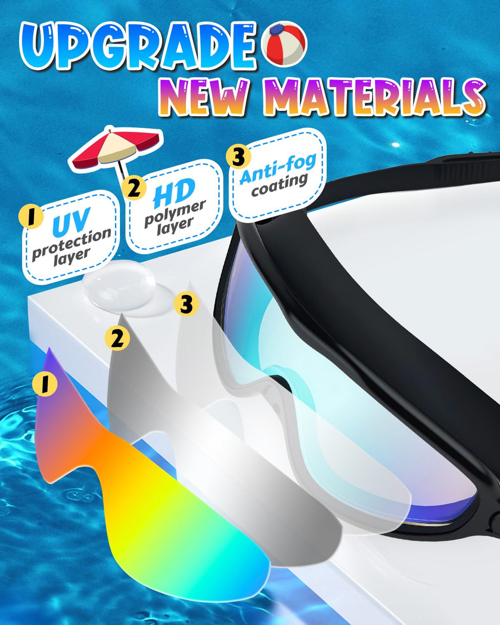 Swim Goggles 2 Pack, Wide View Anti Fog&UV Swimming Goggles for Audlt, No Leaking Swim Glasses for Men Women Kids