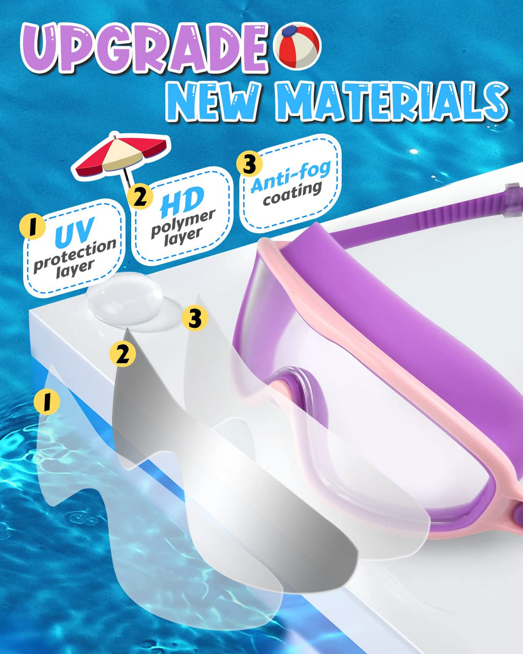 Swim Goggles 2 Pack, Wide View Anti Fog&UV Swimming Goggles for Audlt, No Leaking Swim Glasses for Men Women Kids