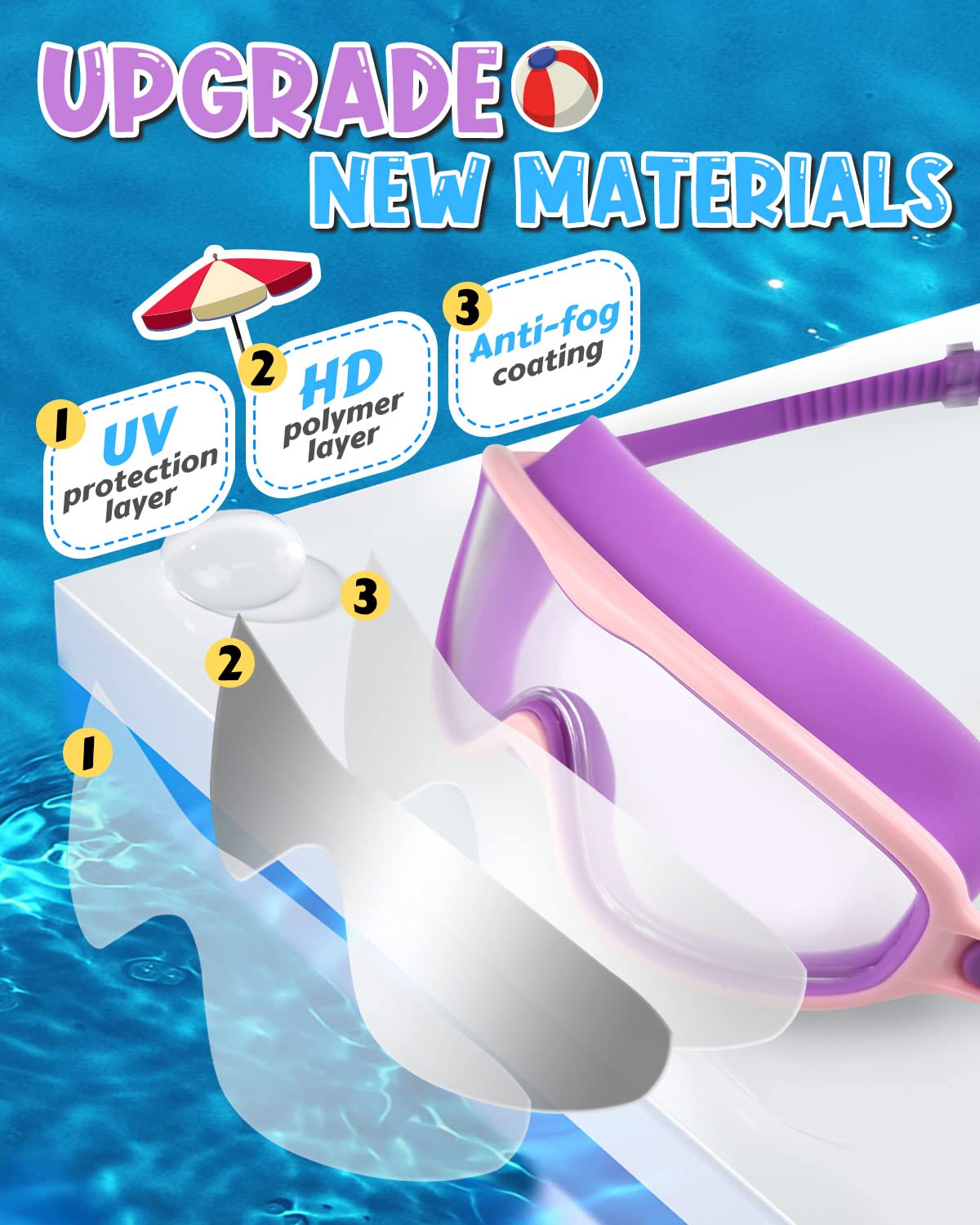 Swim Goggles 2 Pack, Wide View Anti Fog&UV Swimming Goggles for Audlt, No Leaking Swim Glasses for Men Women Kids