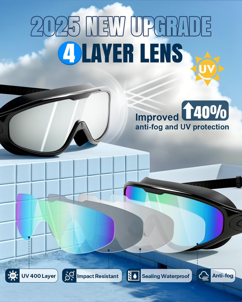 Swim Goggles 2 Pack, Wide View Anti Fog&UV Swimming Goggles for Audlt, No Leaking Swim Glasses for Men Women Kids
