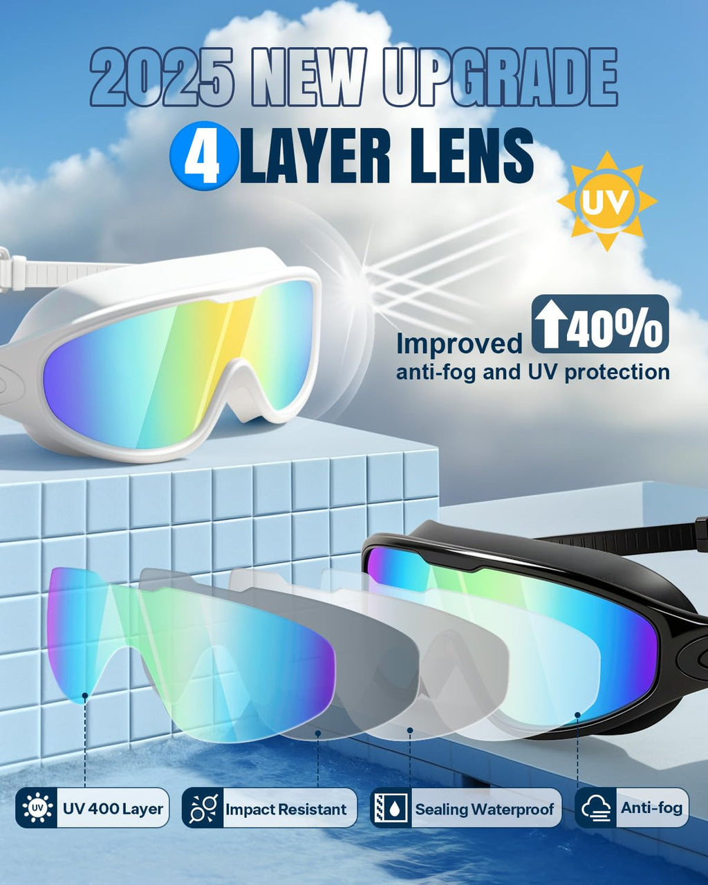 Swim Goggles 2 Pack, Wide View Anti Fog&UV Swimming Goggles for Audlt, No Leaking Swim Glasses for Men Women Kids