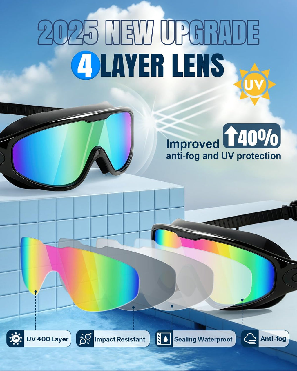 Swim Goggles 2 Pack, Wide View Anti Fog&UV Swimming Goggles for Audlt, No Leaking Swim Glasses for Men Women Kids