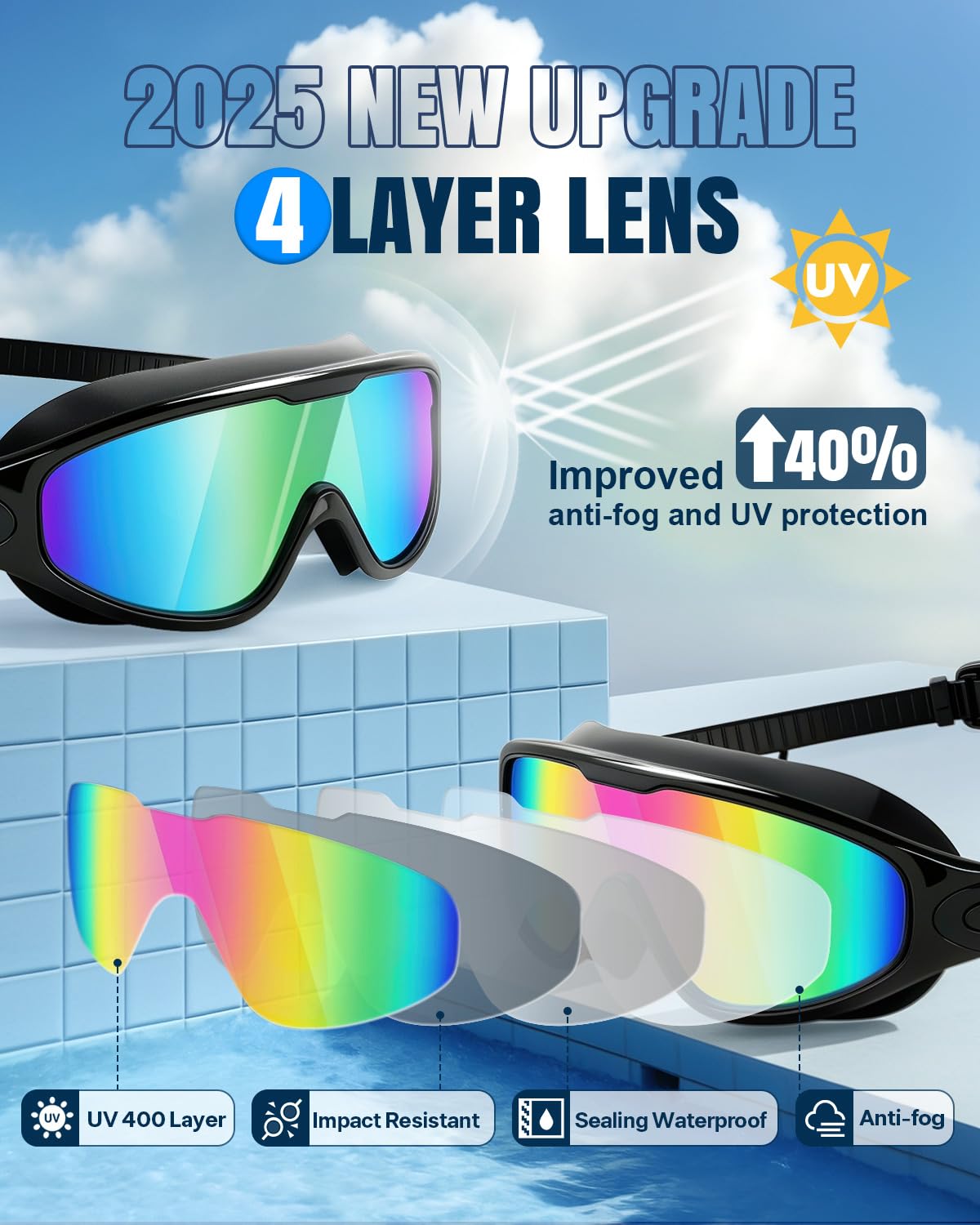 Swim Goggles 2 Pack, Wide View Anti Fog&UV Swimming Goggles for Audlt, No Leaking Swim Glasses for Men Women Kids