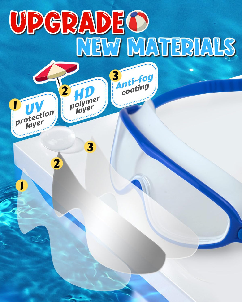 Swim Goggles 2 Pack, Wide View Anti Fog&UV Swimming Goggles for Audlt, No Leaking Swim Glasses for Men Women Kids