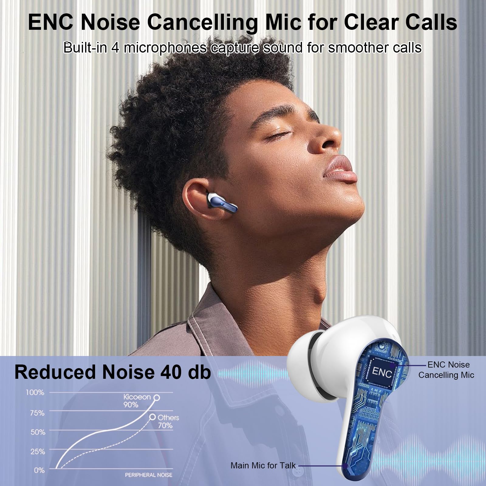 Wireless Earbuds, 48Hrs 2026 Bluetooth Headphones, Hi-Fi Stereo Deep Bass Ear Buds, ENC Noise Cancelling Mic, Clear Calls, IP-X7 Waterproof, USB Sport Earphones in Ear for Phones Laptop Pad, Black