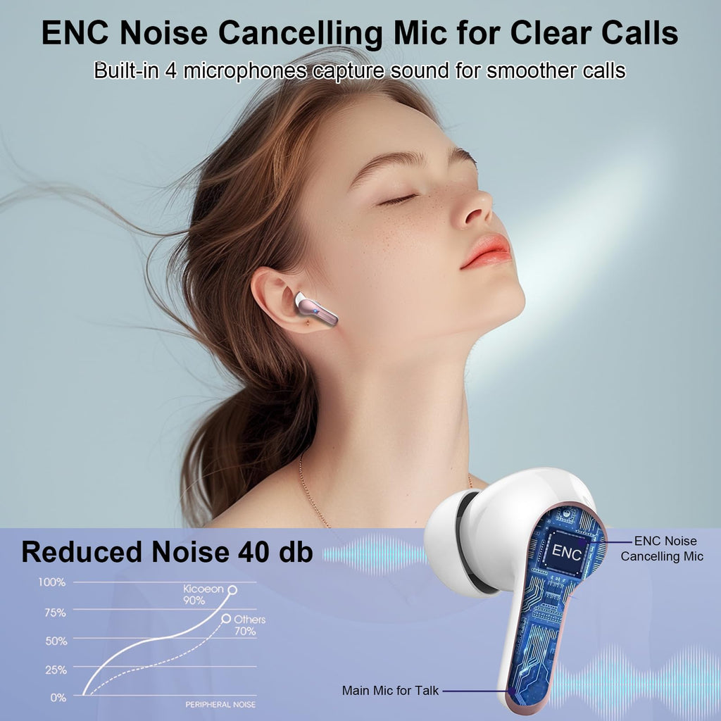 Wireless Earbuds, 48Hrs 2026 Bluetooth Headphones, Hi-Fi Stereo Deep Bass Ear Buds, ENC Noise Cancelling Mic, Clear Calls, IP-X7 Waterproof, USB Sport Earphones in Ear for Phones Laptop Pad, Black