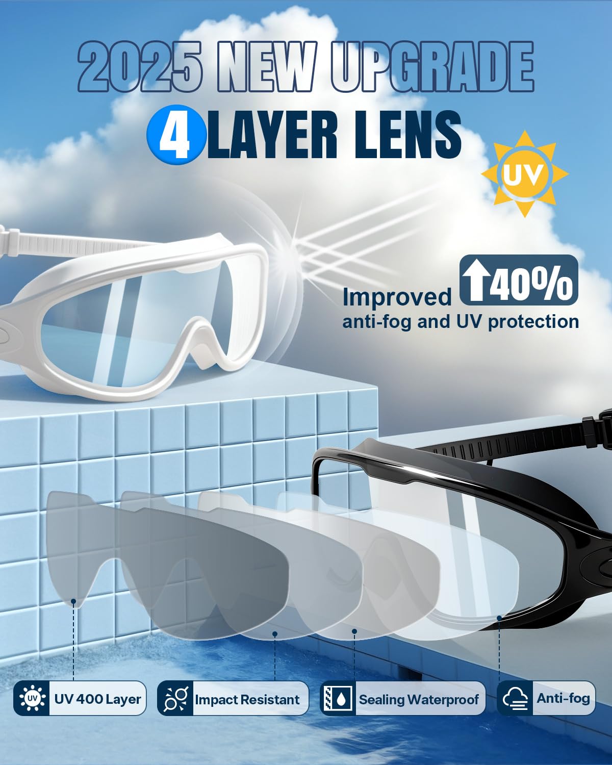 Swim Goggles 2 Pack, Wide View Anti Fog&UV Swimming Goggles for Audlt, No Leaking Swim Glasses for Men Women Kids