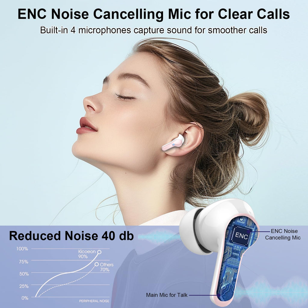 Wireless Earbuds, 48Hrs 2026 Bluetooth Headphones, Hi-Fi Stereo Deep Bass Ear Buds, ENC Noise Cancelling Mic, Clear Calls, IP-X7 Waterproof, USB Sport Earphones in Ear for Phones Laptop Pad, Black