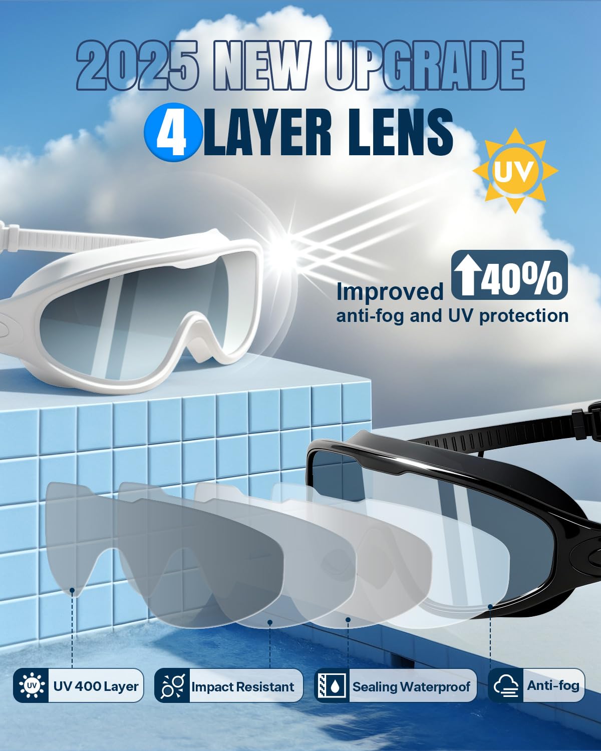 Swim Goggles 2 Pack, Wide View Anti Fog&UV Swimming Goggles for Audlt, No Leaking Swim Glasses for Men Women Kids